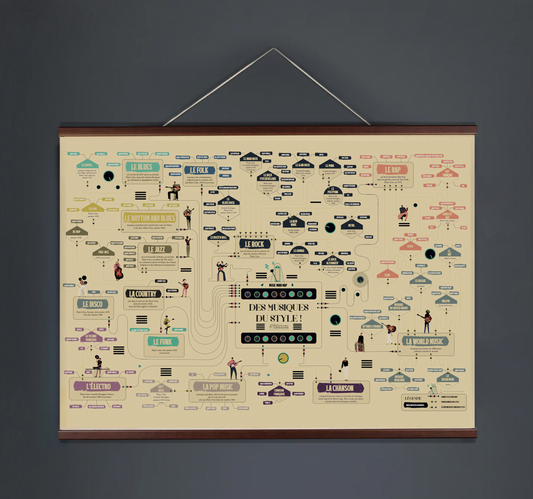 Music mind map, Carte illustrée des différents style musicaux, Music map